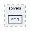 src/solvers/amg