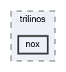 src/solvers/trilinos/nox