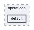 src/vectors/operations/default