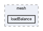 src/mesh/loadBalance