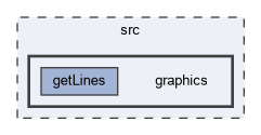 src/graphics