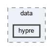 src/matrices/data/hypre