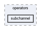 src/operators/subchannel
