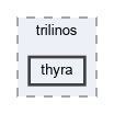 src/solvers/trilinos/thyra
