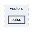 src/vectors/petsc