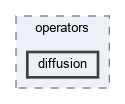 src/operators/diffusion