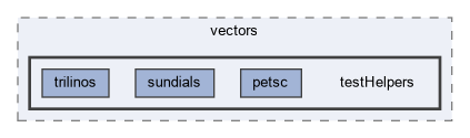 src/vectors/testHelpers
