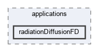 src/applications/radiationDiffusionFD