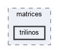 src/matrices/trilinos