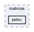 src/matrices/petsc