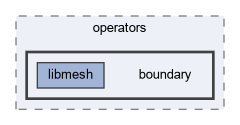 src/operators/boundary