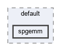 src/matrices/operations/default/spgemm