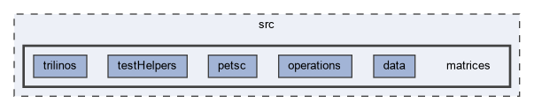 src/matrices