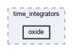 src/time_integrators/oxide