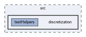 src/discretization