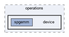 src/matrices/operations/device